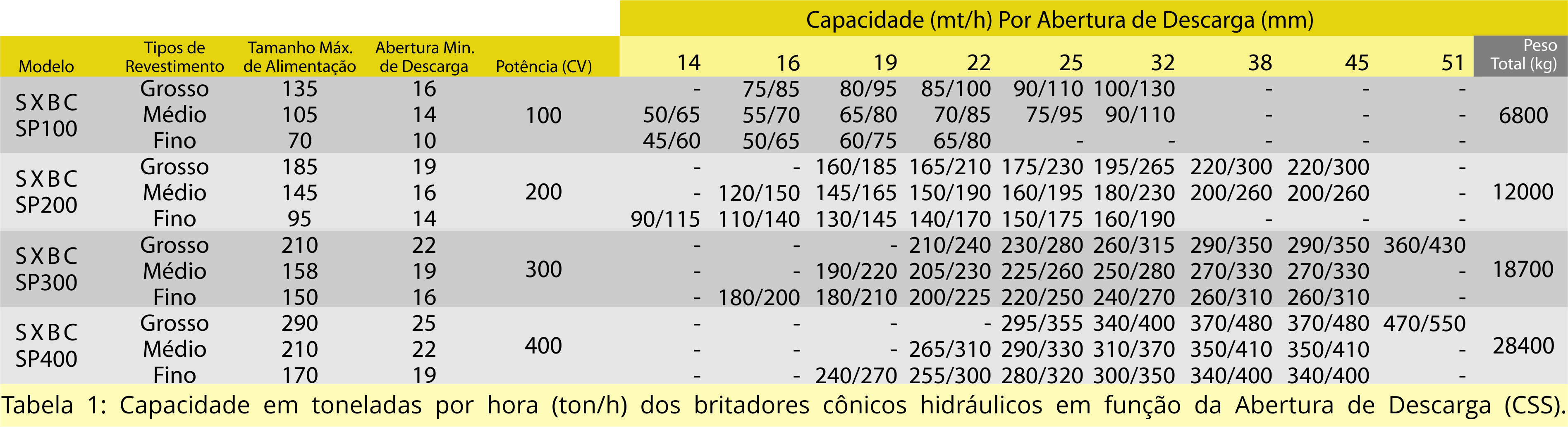 especificações técnicas britador cônico simplex 